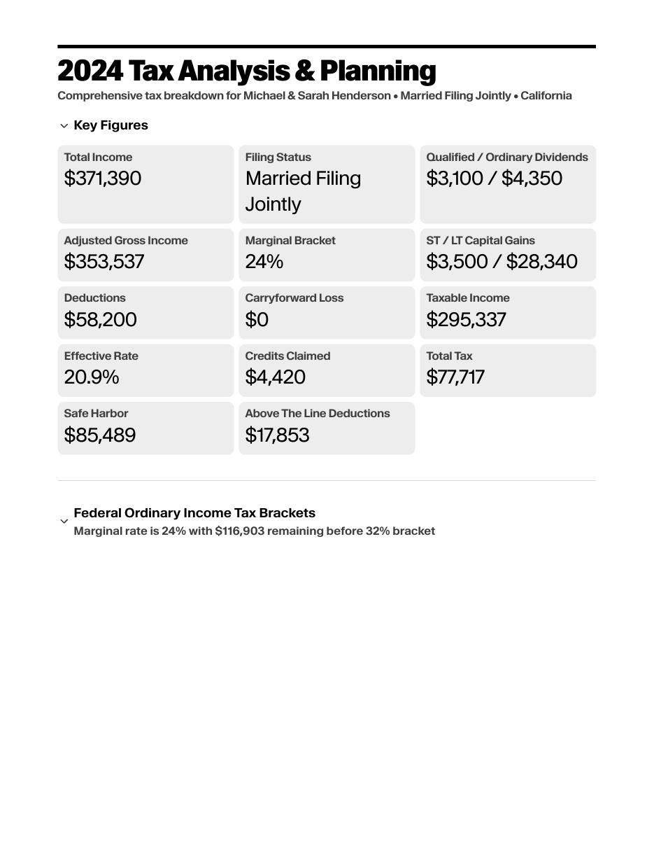 First page of a sample tax analysis showing key figures, brackets, and deductions for a hypothetical couple