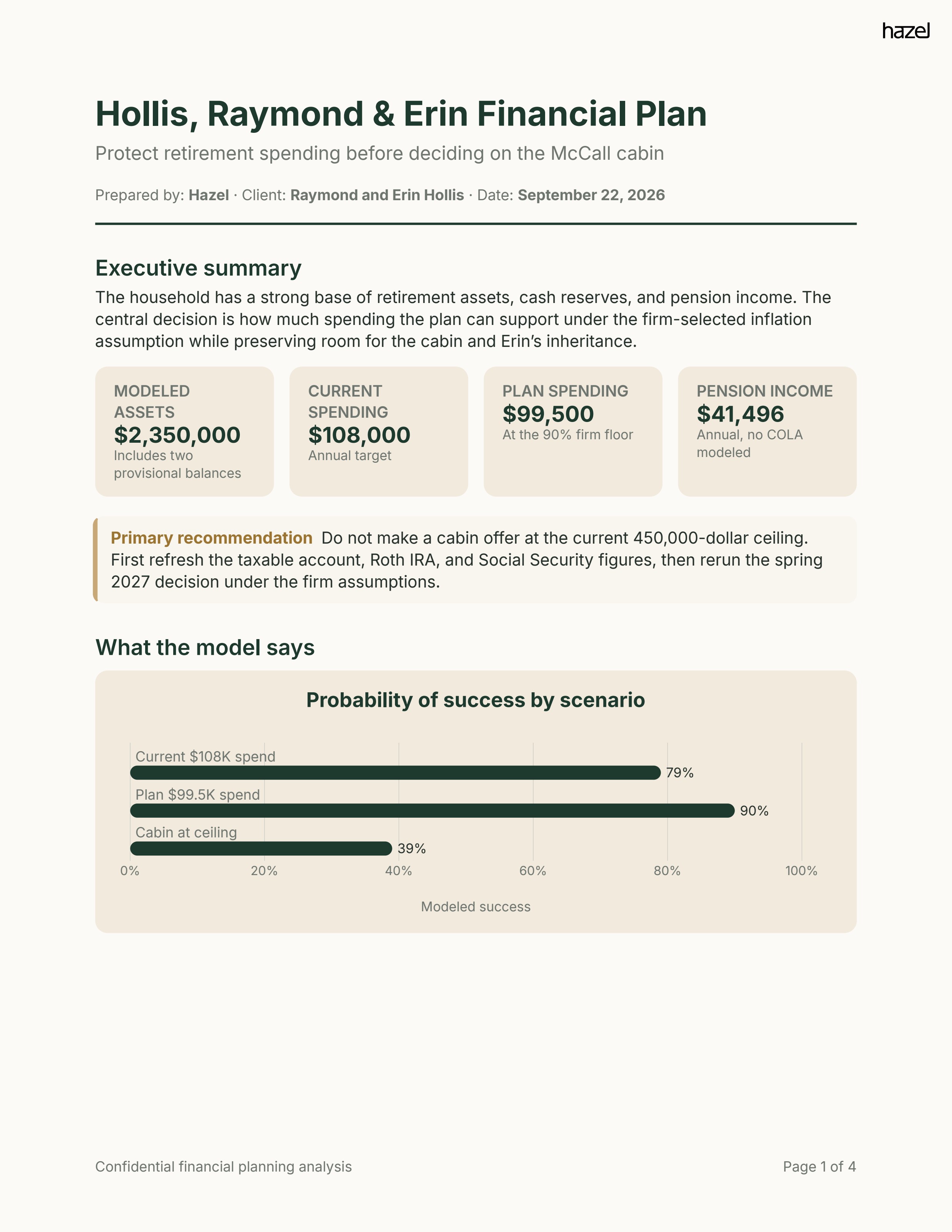 First page of a sample retirement plan showing modeled assets, spending targets, and probability-of-success scenarios for a hypothetical couple
